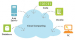 Cloud Computing Training in the US