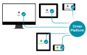 Cross Platform Development