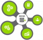 Master Data Management (MDM)